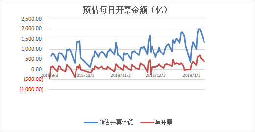 承兑汇票市场图片